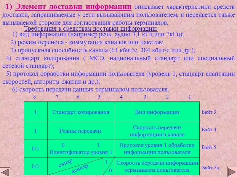 Требования к средствам доставки информации: 1) вид информации (например Требования к средствам доставки информации: 1) вид информации (например
